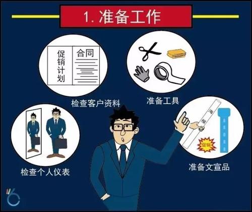 業(yè)務(wù)員拜訪客戶準(zhǔn)備工作.jpg